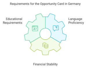 Basic requirements for German Opportunity card