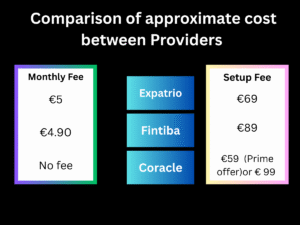 Comparison of approximate cost between providers